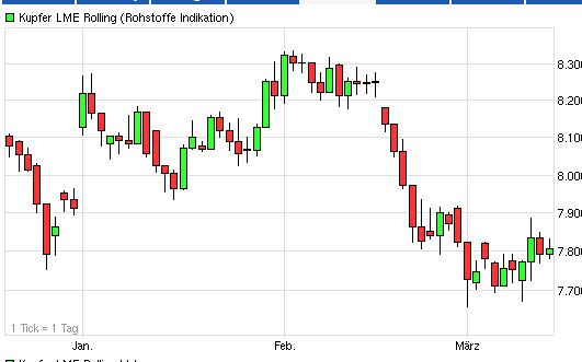2013 QV DAX-DJ-GOLD-EURUSD-JPY 587791
