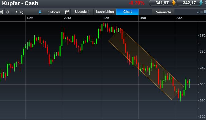 2013 QV DAX-DJ-GOLD-EURUSD-JPY 596627