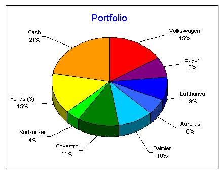 Daimler 2011 Daimler 2011 Daimler 2011 1240683