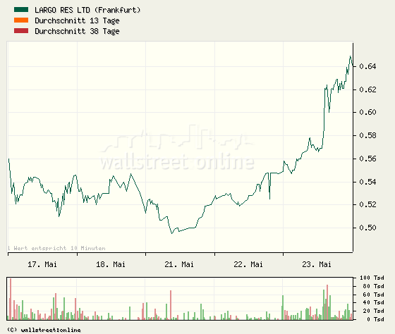 Umgang mit Hot-Stocks-Empfehlungen! 99577