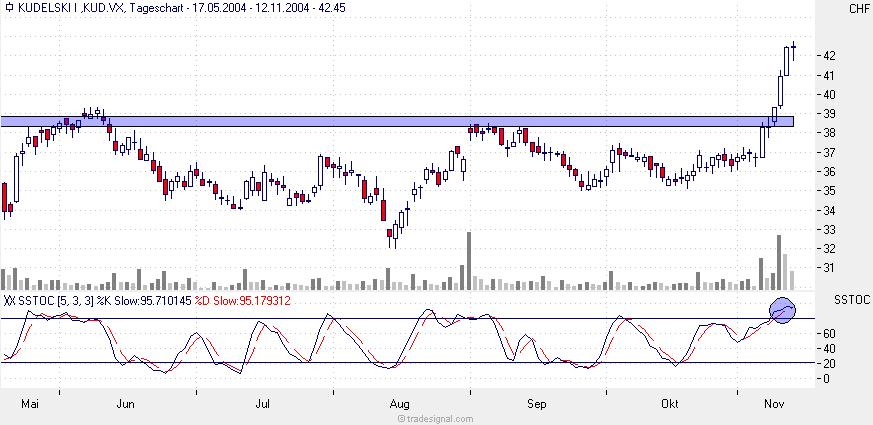 Kudelski - short ! 2603