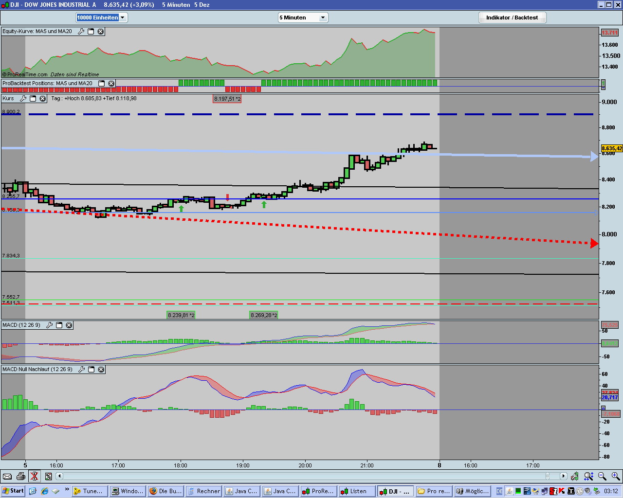 Die Bullen scharren gar nicht mit den Hufen, 204123