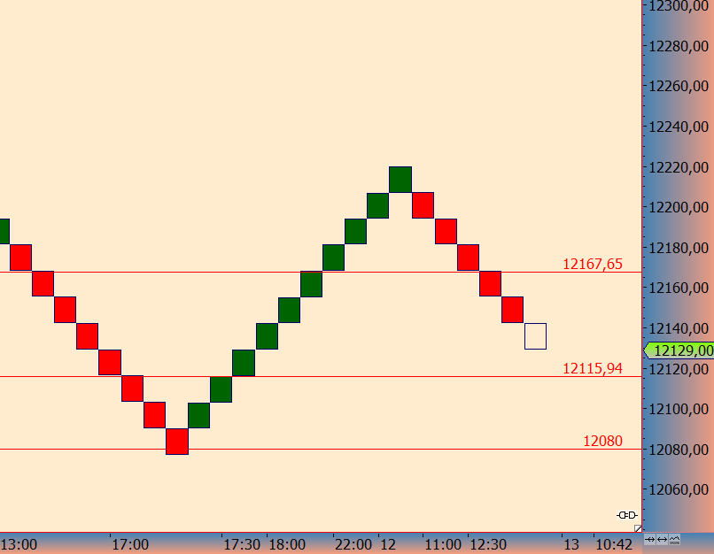 DAX trade 983471