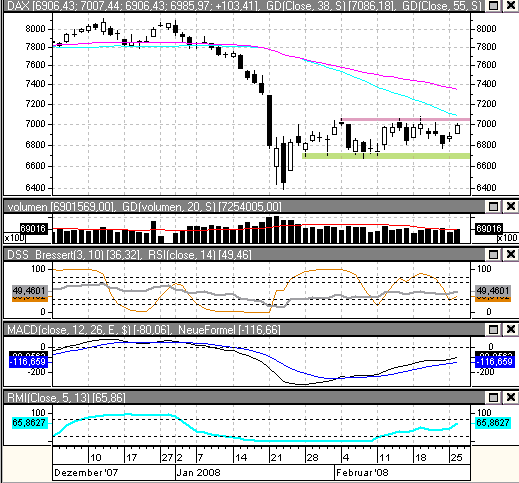▶ TTT - Mittwoch, 27.02.2008 150869