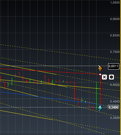 Einzelwertetrading 2012 482520