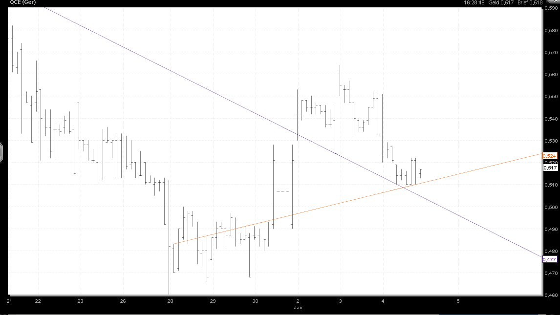 Q-Cells , der Solarzellenriese 473358