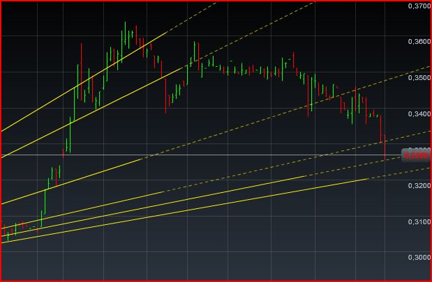 Einzelwertetrading 2012 483581