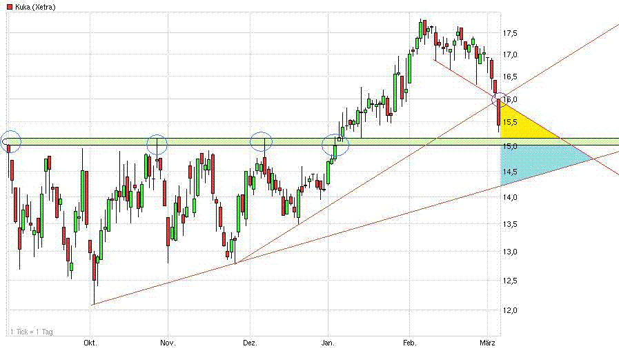IWKA heißt jetzt KUKA,sonst ändert sich nichts.+++ 491092