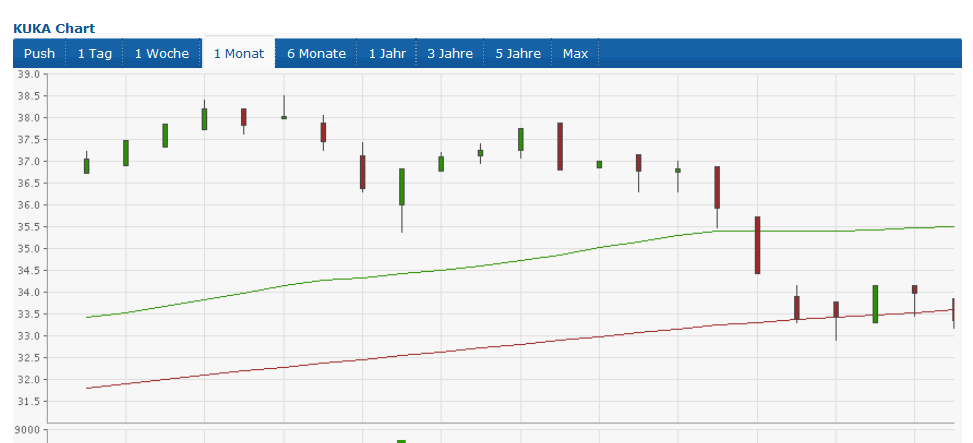 Kuka: Hoffnung!! Zukunft!! oder das Handtuch! 614951