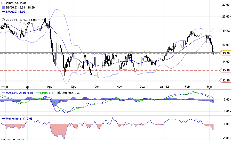 IWKA heißt jetzt KUKA,sonst ändert sich nichts.+++ 491308