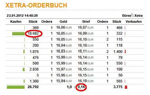 IWKA heißt jetzt KUKA,sonst ändert sich nichts.+++ 478761