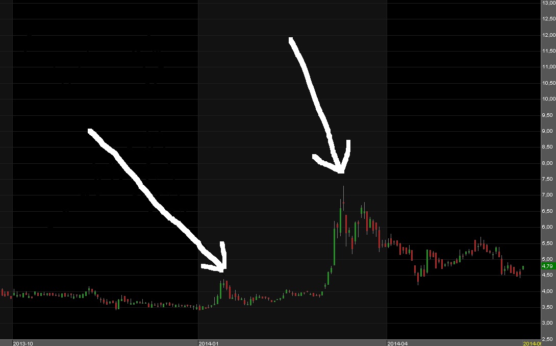 Medigene - Sachliche und fachliche Beiträge 730022