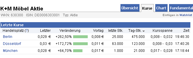 `quo vadis` K+M Möbel (12.10.2011 = 0,02€ / D) 449700