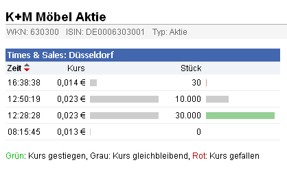 Manteldeal bei K+M Möbel 630300 ?! 467152