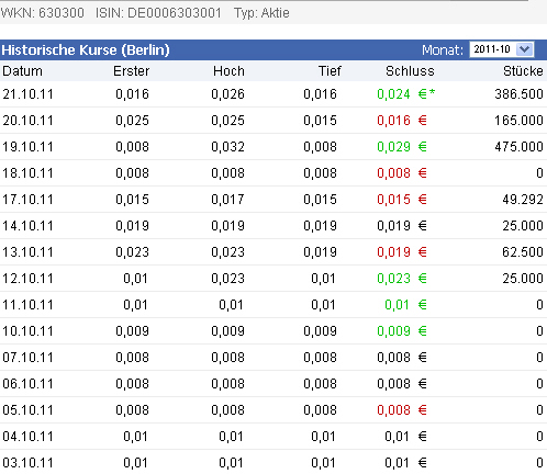 `quo vadis` K+M Möbel (12.10.2011 = 0,02€ / D) 450336
