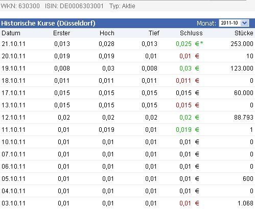 `quo vadis` K+M Möbel (12.10.2011 = 0,02€ / D) 450337