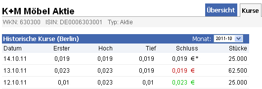 `quo vadis` K+M Möbel (12.10.2011 = 0,02€ / D) 448313
