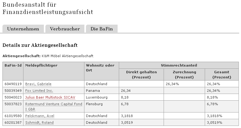 `quo vadis` K+M Möbel (12.10.2011 = 0,02€ / D) 448322