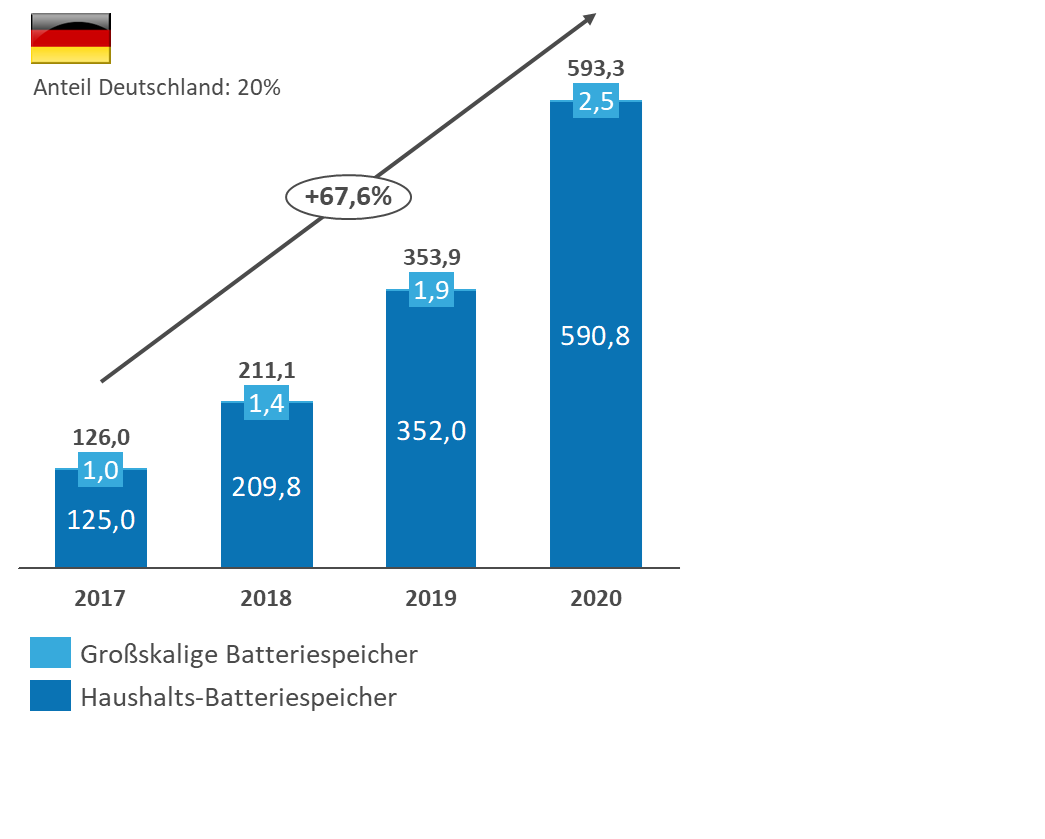 Enphase energy voll unter Strom 1123216