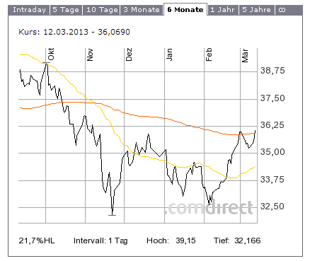 K+S: 70 Euro und mehr sind drin 587117