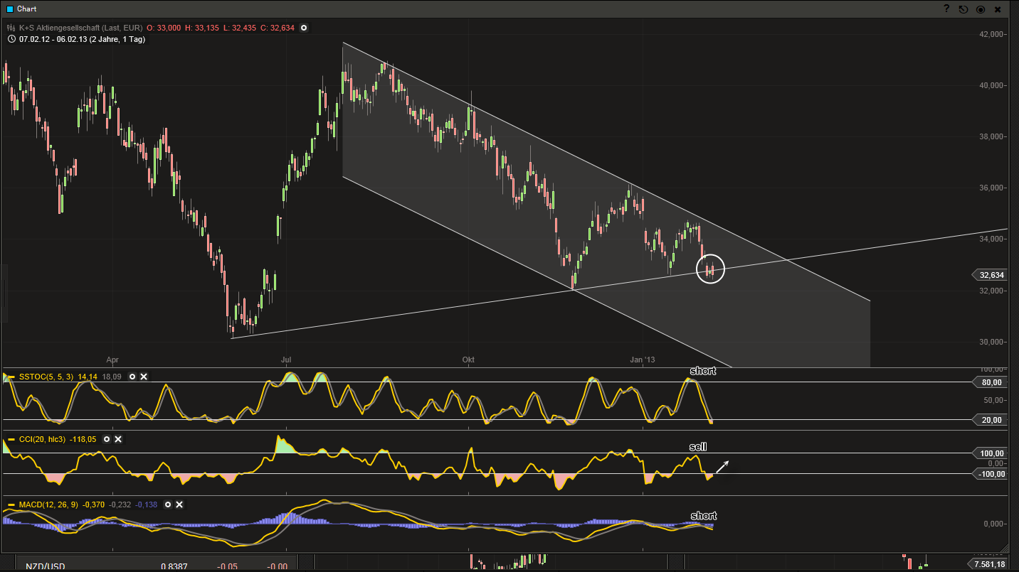 K+S: 70 Euro und mehr sind drin 576313