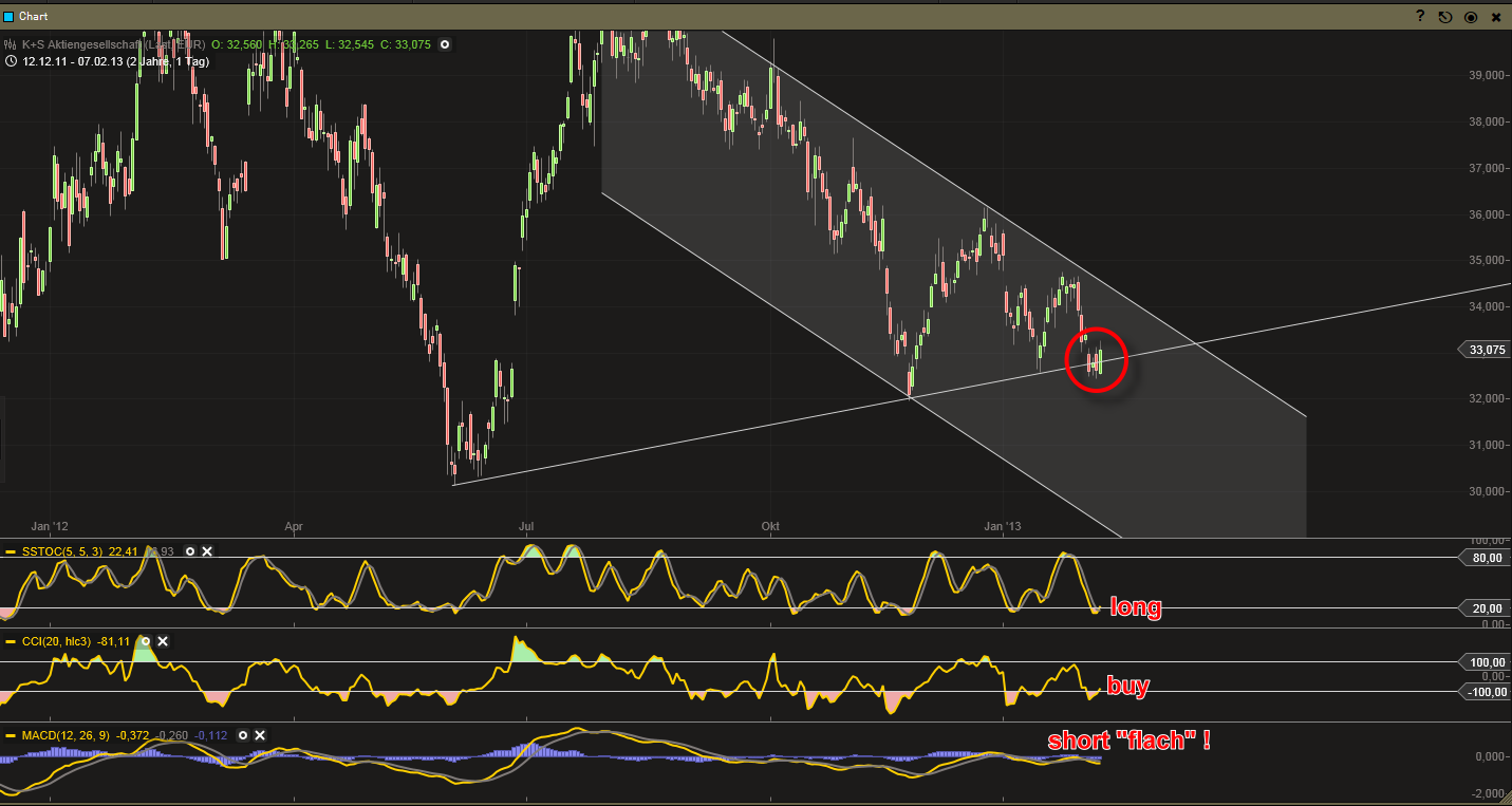 K+S: 70 Euro und mehr sind drin 576585