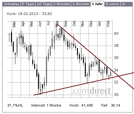 K+S: 70 Euro und mehr sind drin 579389