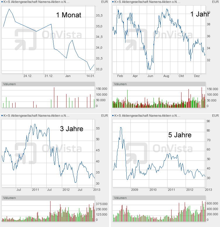 QV ultimate (unlimited) 570027