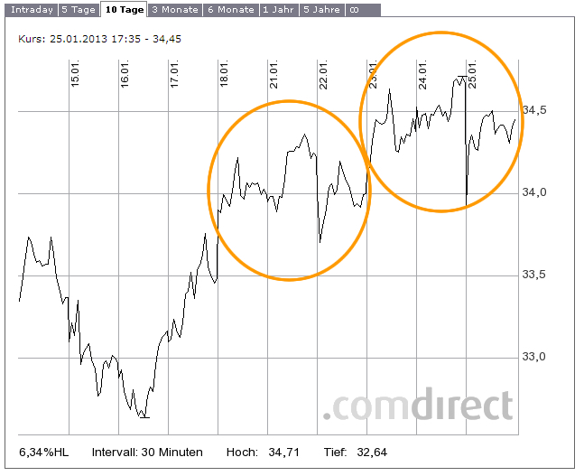K+S: 70 Euro und mehr sind drin 572664