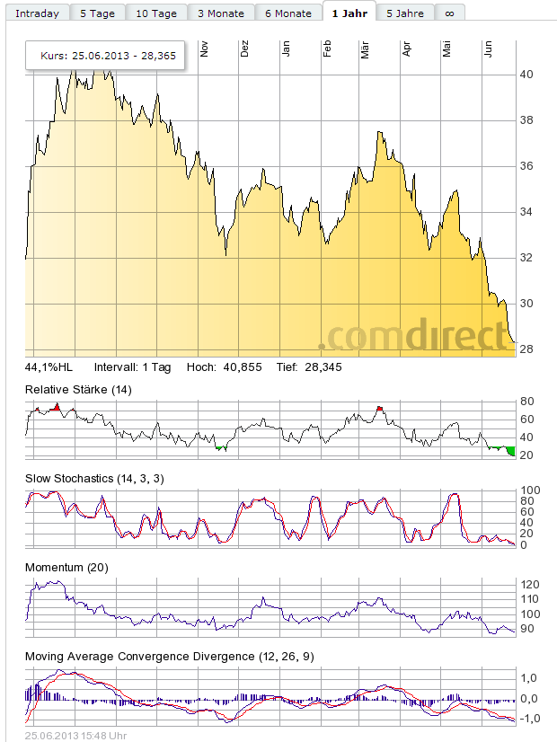 K+S: 70 Euro und mehr sind drin 618778