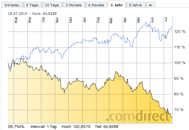K+S: 70 Euro und mehr sind drin 625339
