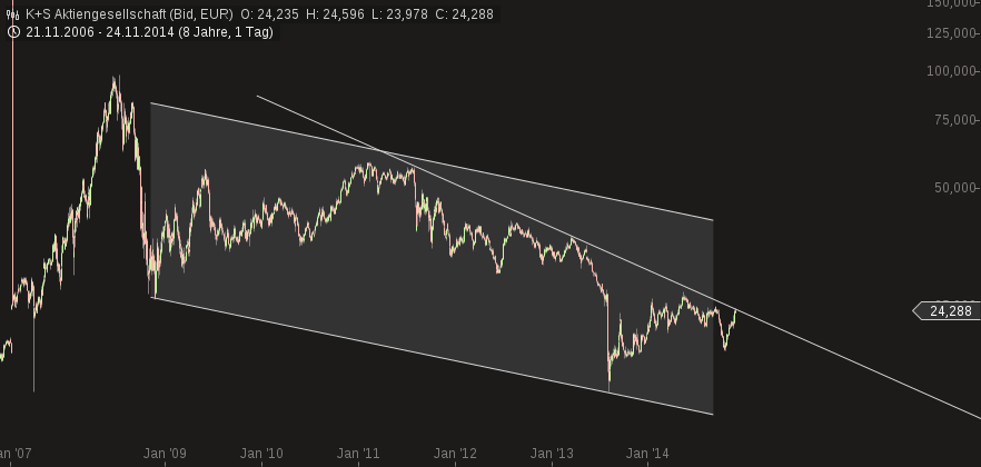 QuoVadisDax - das Original - Nachfolgethread 775778