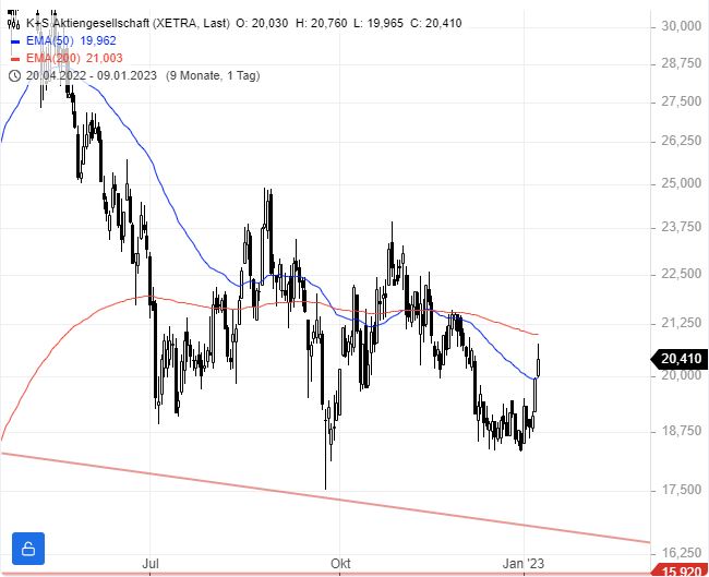 K+S wird unterschätzt 1350434