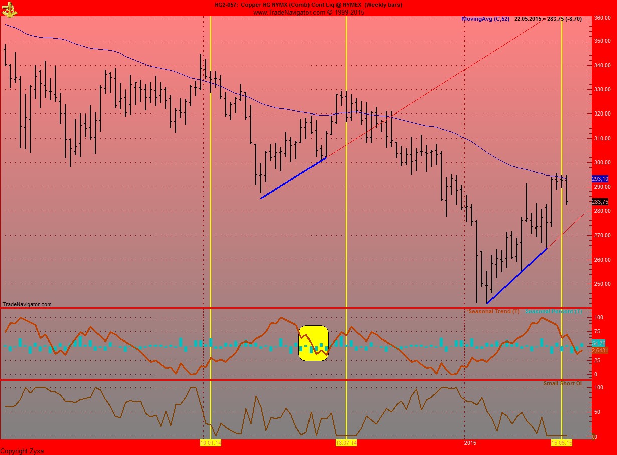Invest Kupfer 827024