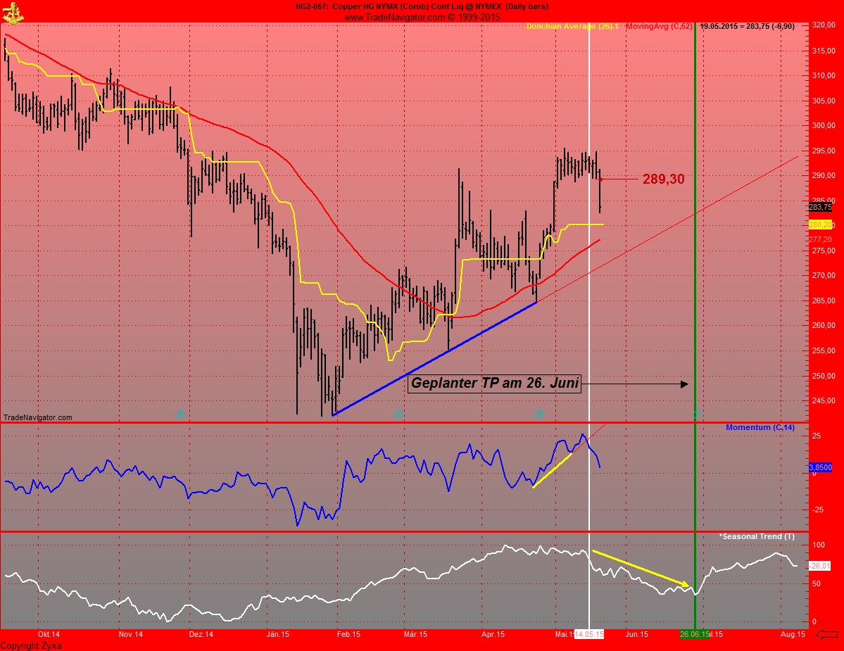 Invest Kupfer 827026