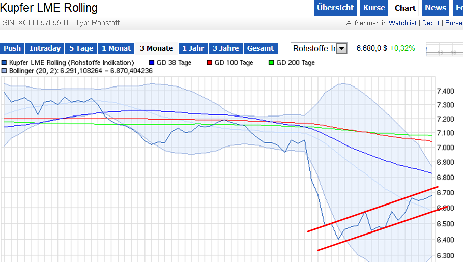 Tiger Resource ist Weltklasse beim Kupfer finden! 710531