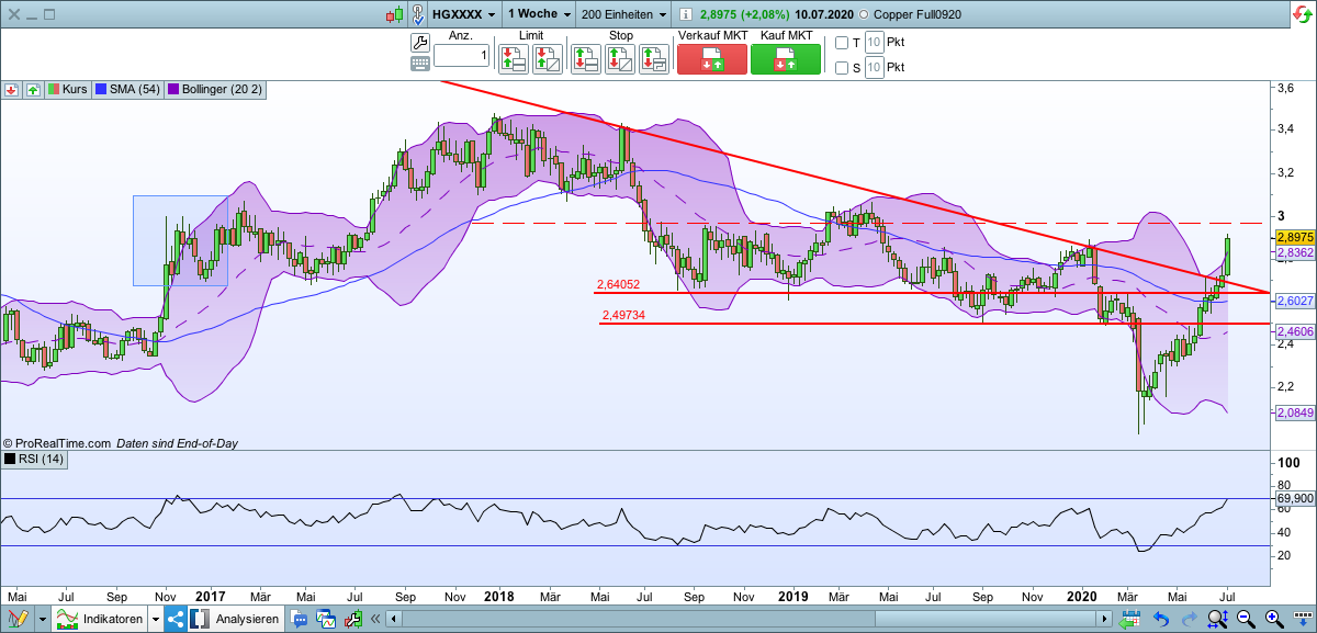 2020 QV-GDAXi-DJ-GOLD-EURUSD-JPY 1190146
