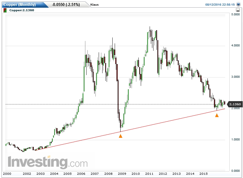 Gold ist zu teuer 932768