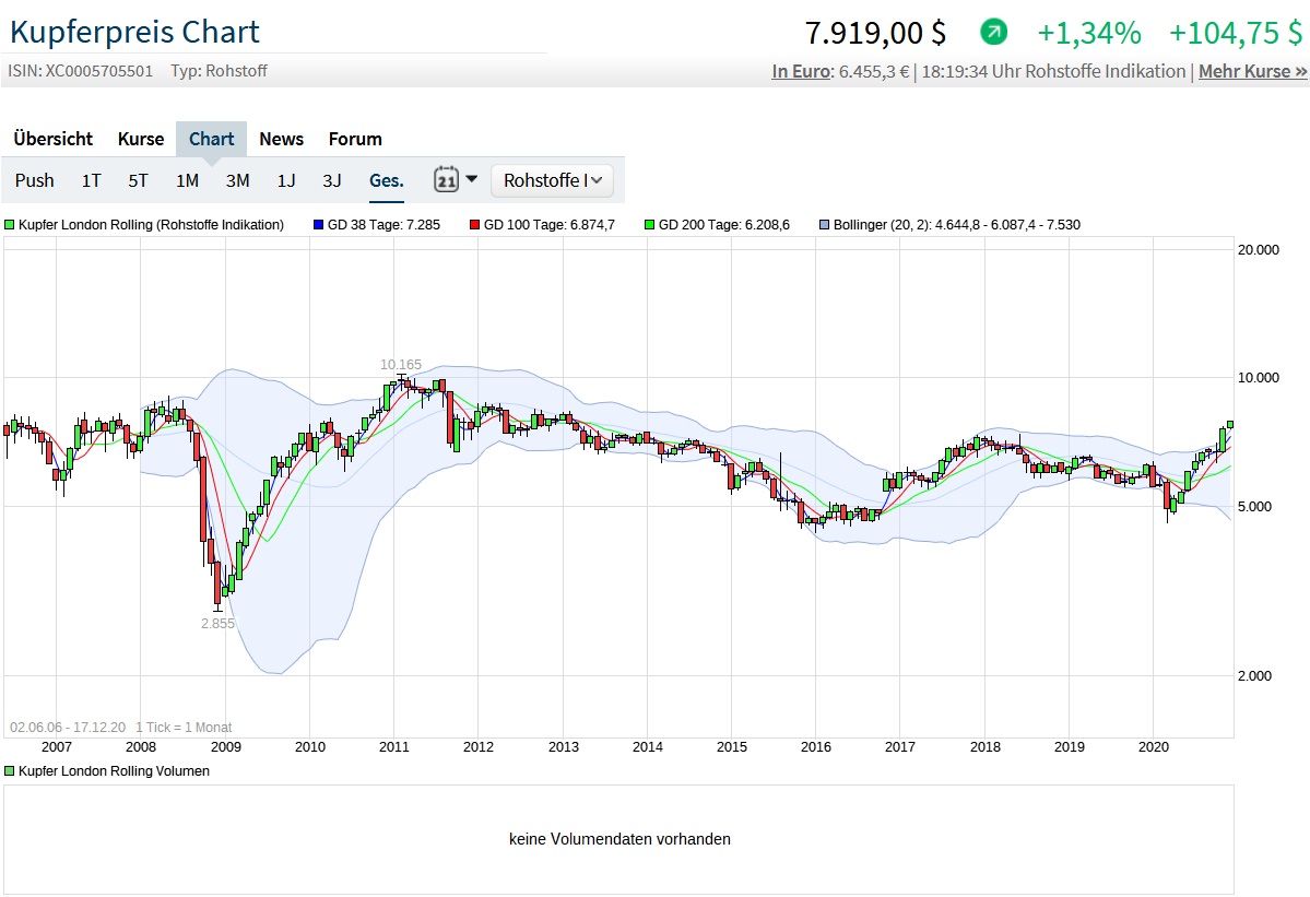 Taseko Mines .. 4 % + 1220672