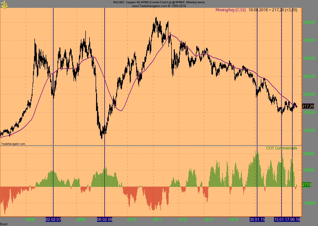 Invest Kupfer 933648