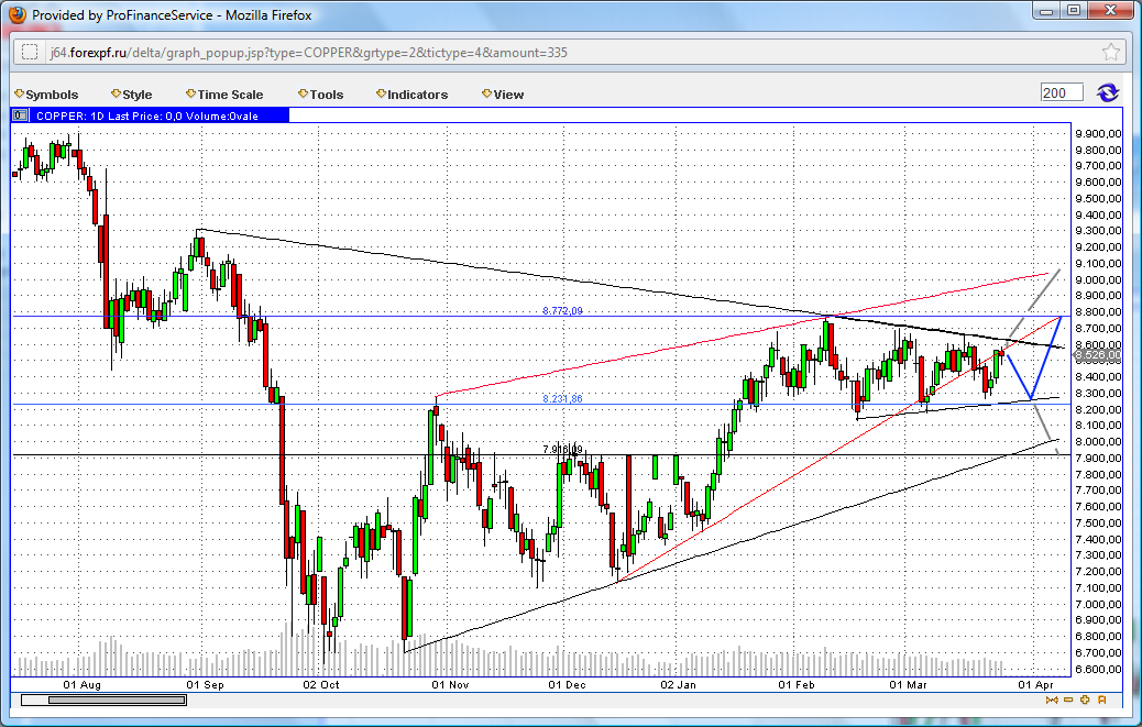 QV ultimate 2012 495924