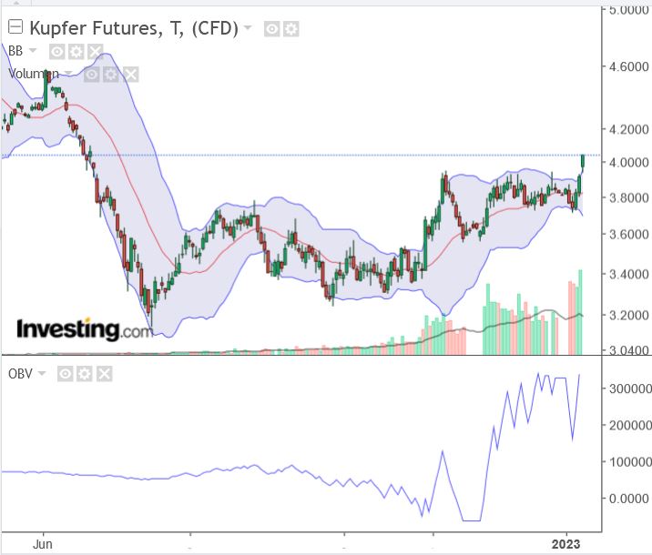 Die besten Gold-/Silberminen auf der Welt 1350480