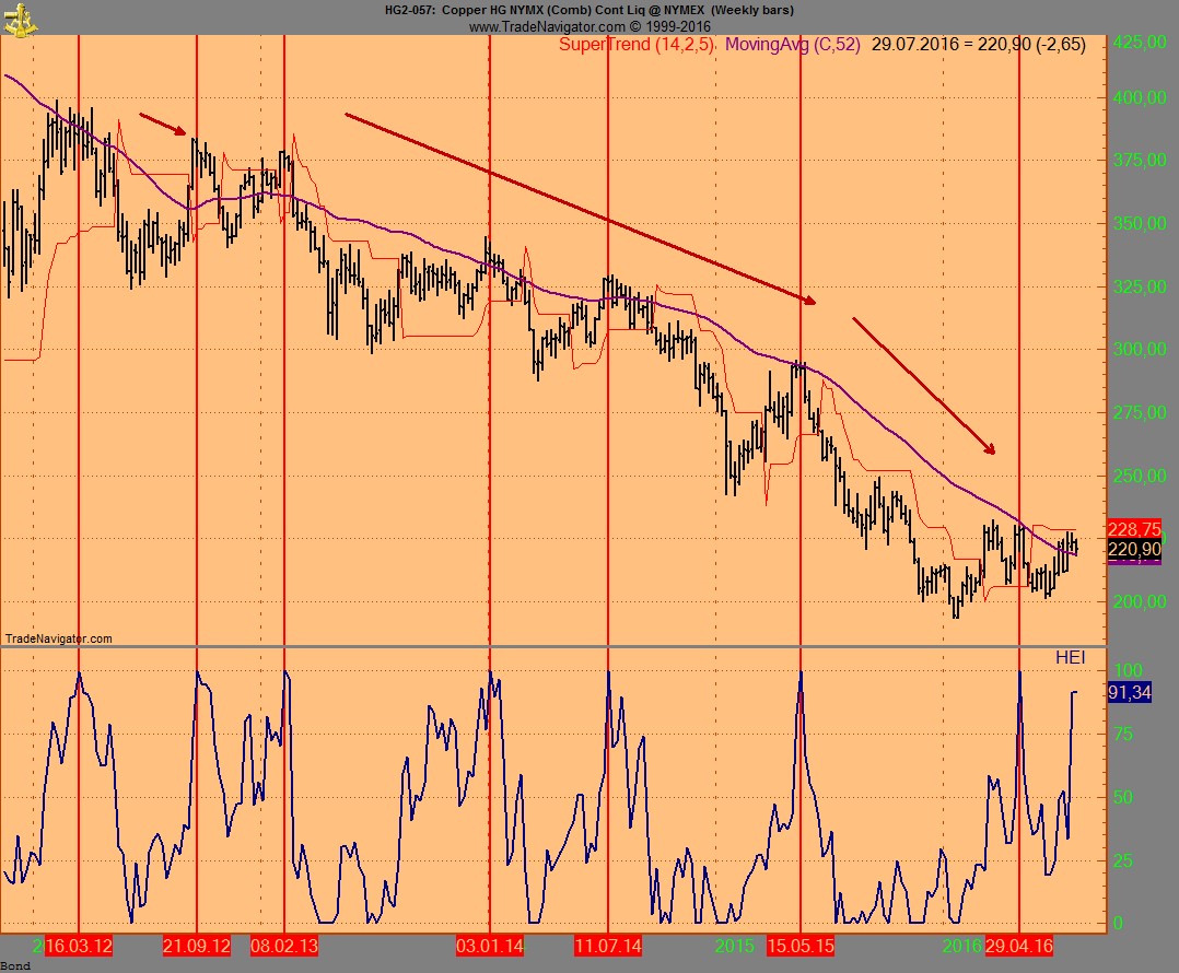 Invest Kupfer 930129