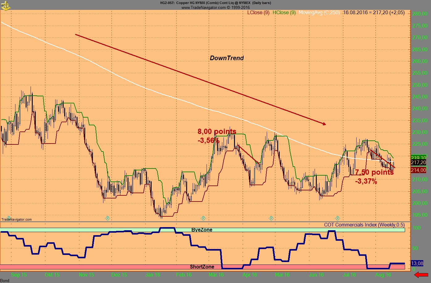 Invest Kupfer 933649