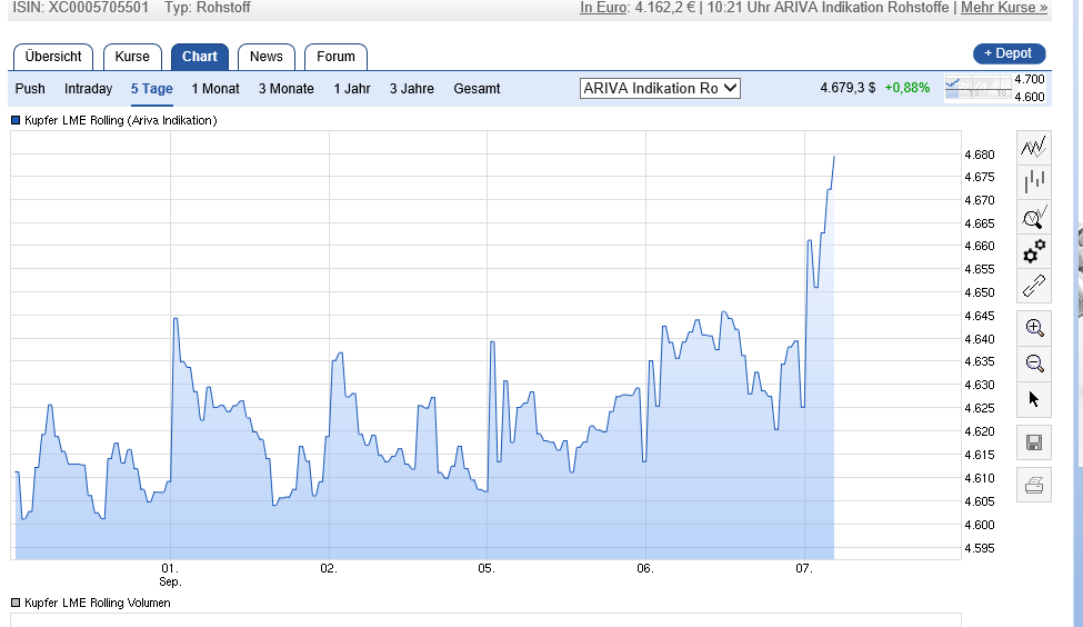 Mines Management eine Wette auf den Silberpreis 937825