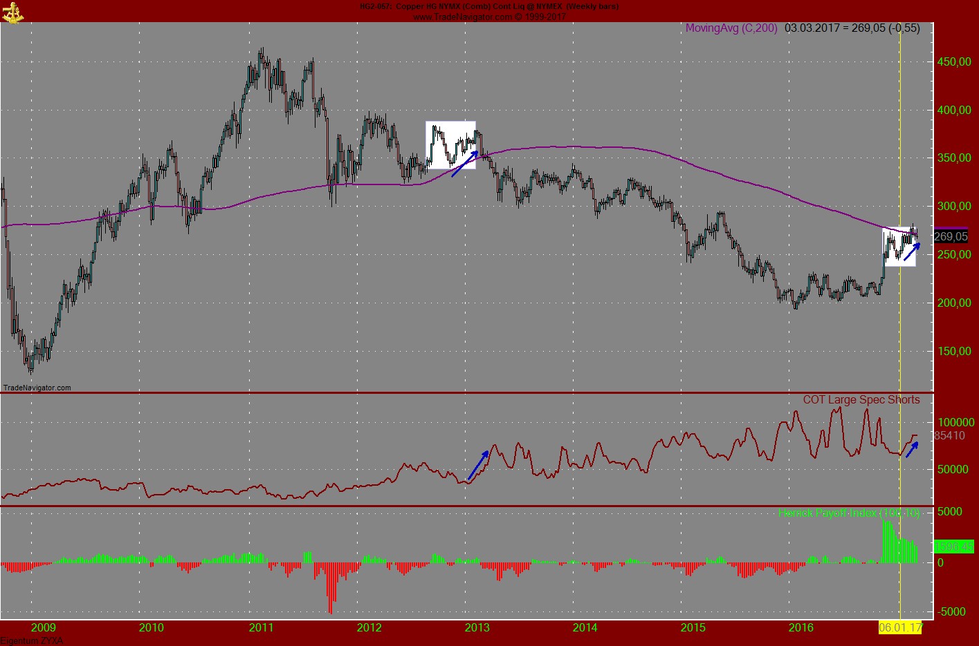 Endlich erfolgreiches Trading mit Rohstoffen 975506