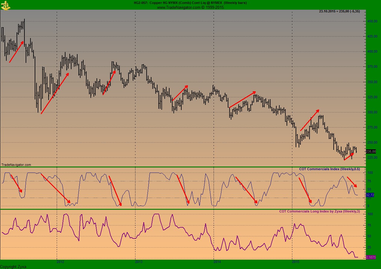 Invest Kupfer 867082