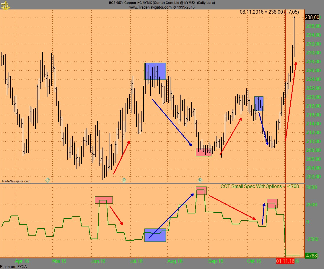 Invest Kupfer 951327