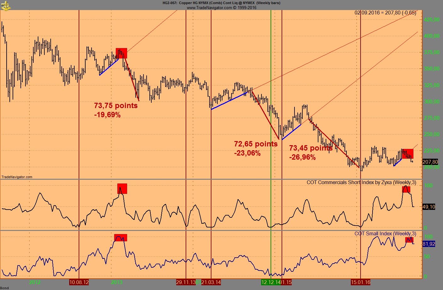 Invest Kupfer 937095