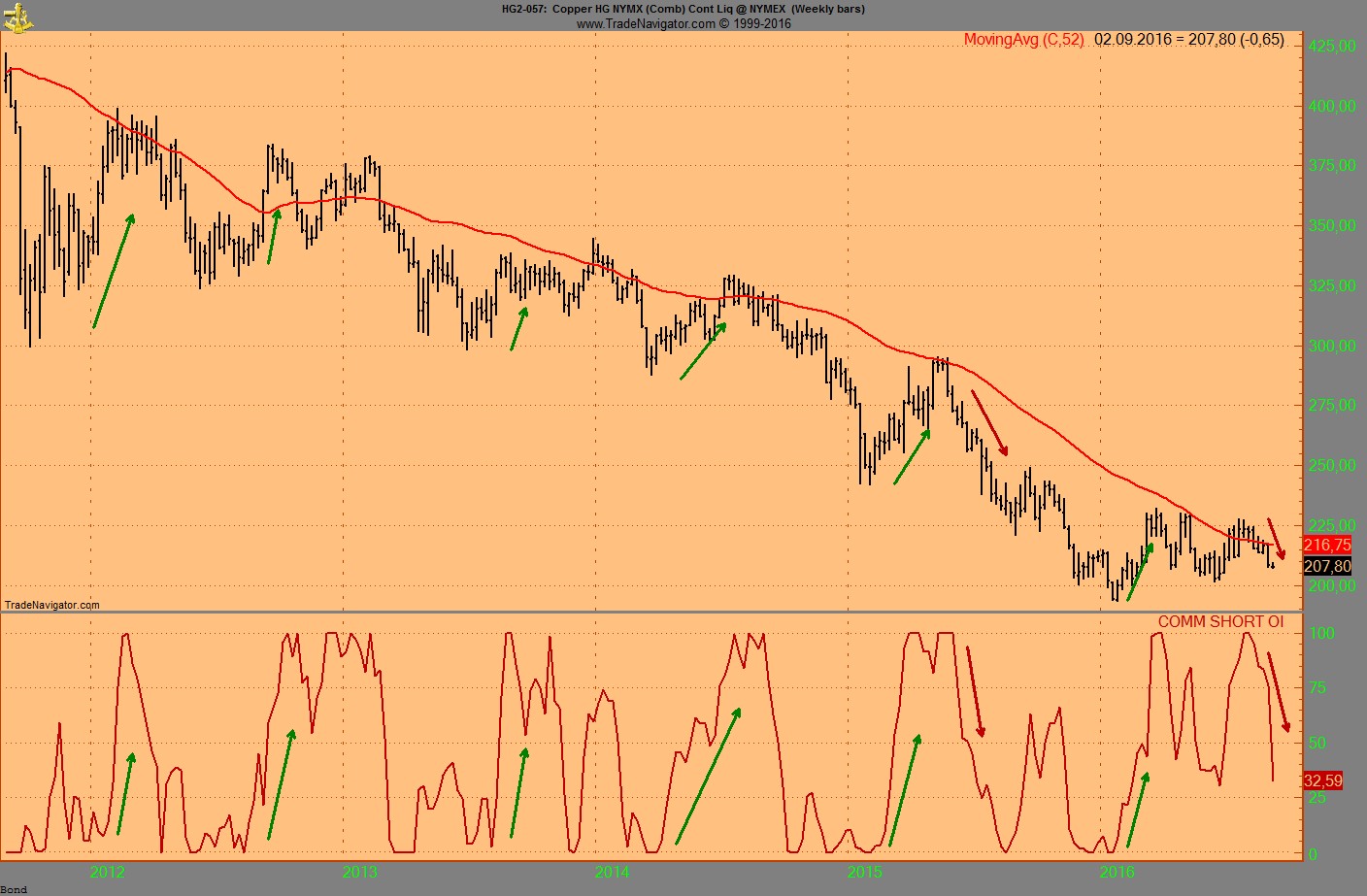 Invest Kupfer 937428